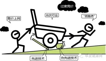 光伏“领跑者”和竞价上网：设备选型识别要两大误区