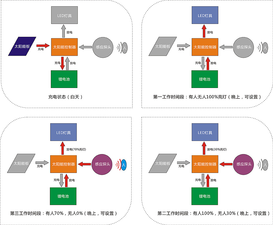 一体化路灯带红外感应.jpg